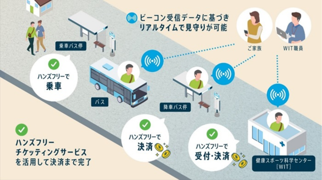 つくば医療MaaS(1)